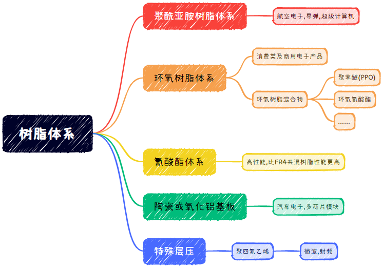 PCB相關知識總結